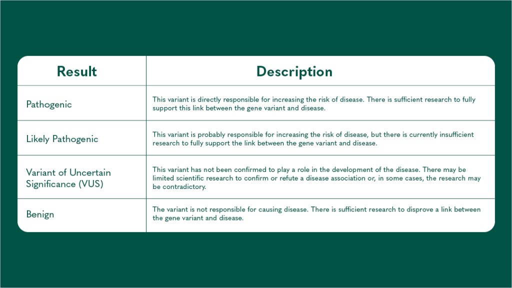 Genetic Cancer Risk