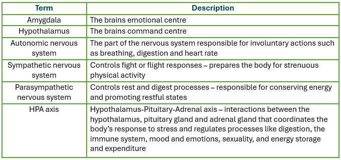 how to lower cortisol